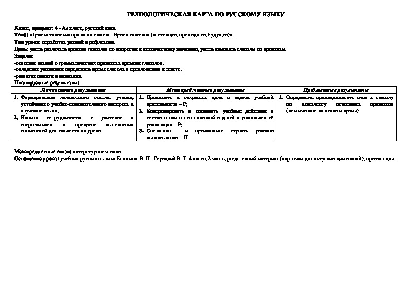 Технологическая карта по русскому языку 1 класс заглавная буква в словах
