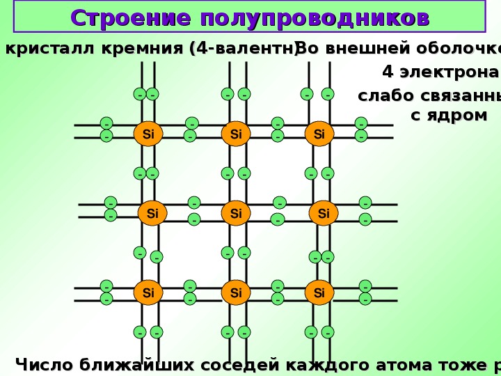 Презентация по полупроводникам