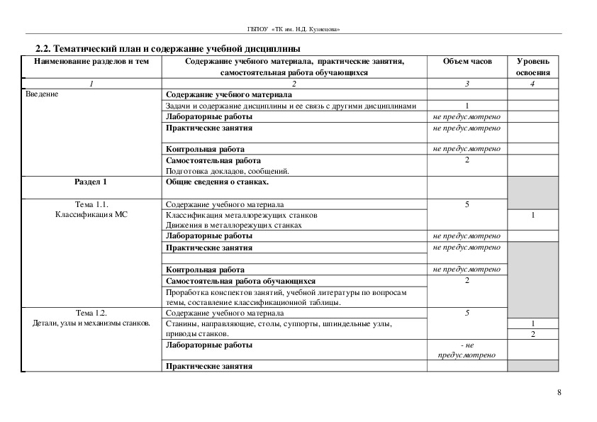 Контрольная работа по теме Технологическое оборудование