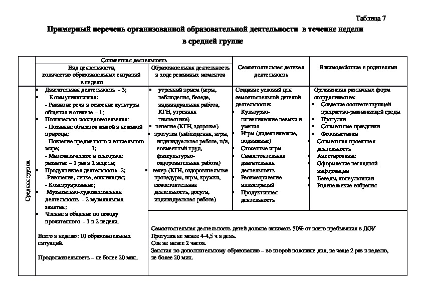 Рабочая программа старшая группа