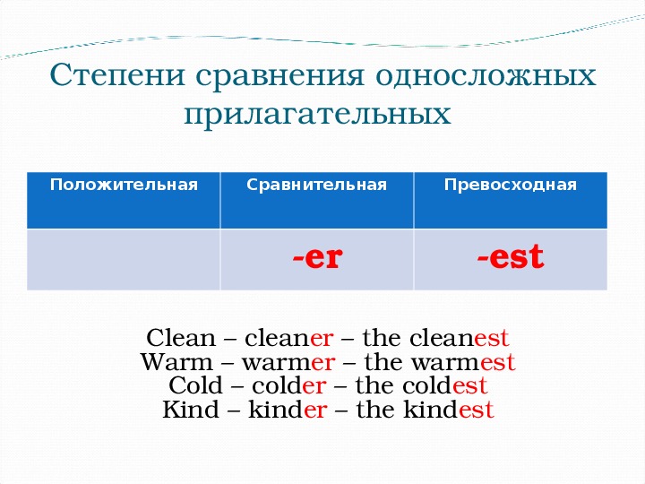 Степени сравнения прилагательных в английском языке в картинках