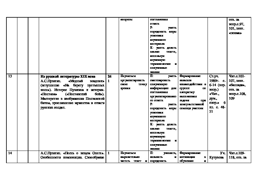 Проекты по литературе в 7 классе по фгос