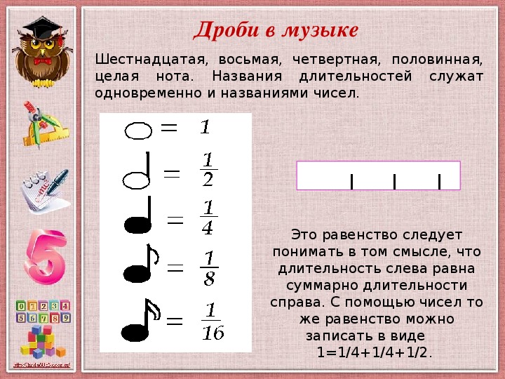 Как написать дроби в презентации