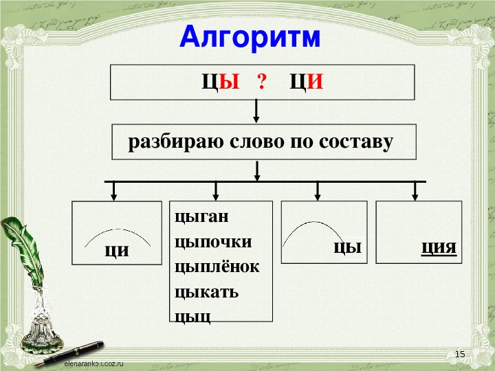 Употребление и после ц