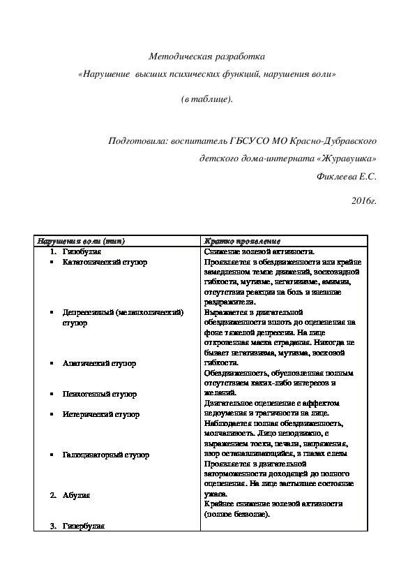 Методическая разработка «Нарушение  высших психических функций, нарушения воли» (в таблице).