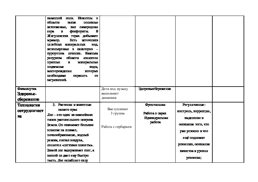 Технологическая карта урока 2 класс окружающий мир россия на карте