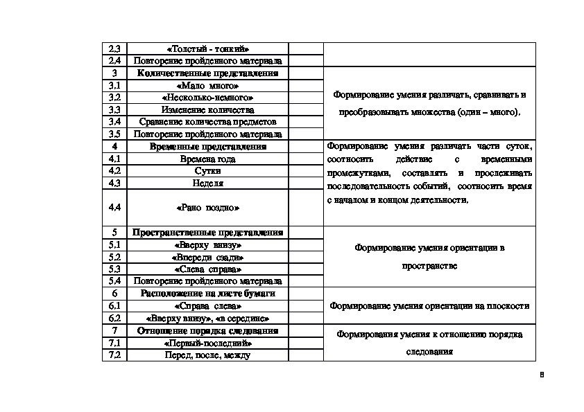 Математические представления 2 вариант