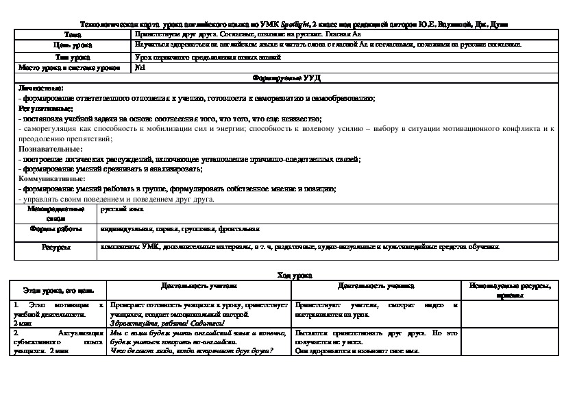 Технологическая карта урока английского языка 2 класс