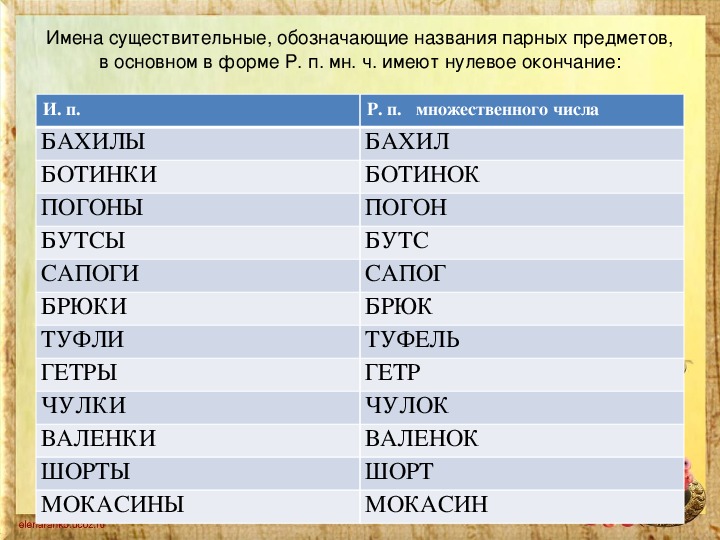 Конспект урока по русскому языку "Умеем ли мы говорить правильно?" (Грамматические нормы)