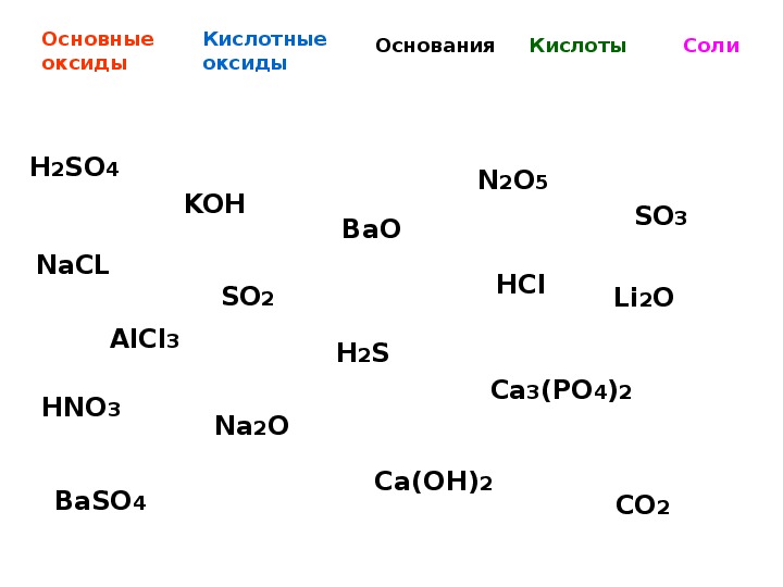 Как отличить оксиды основания кислоты. Оксиды соли кислоты основания щелочи классификация.