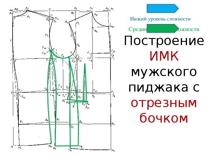 Построение мужского пиджака. Мужской жакет построение. Чертеж мужского пиджака. Конструирование мужского пиджака построение размерами.