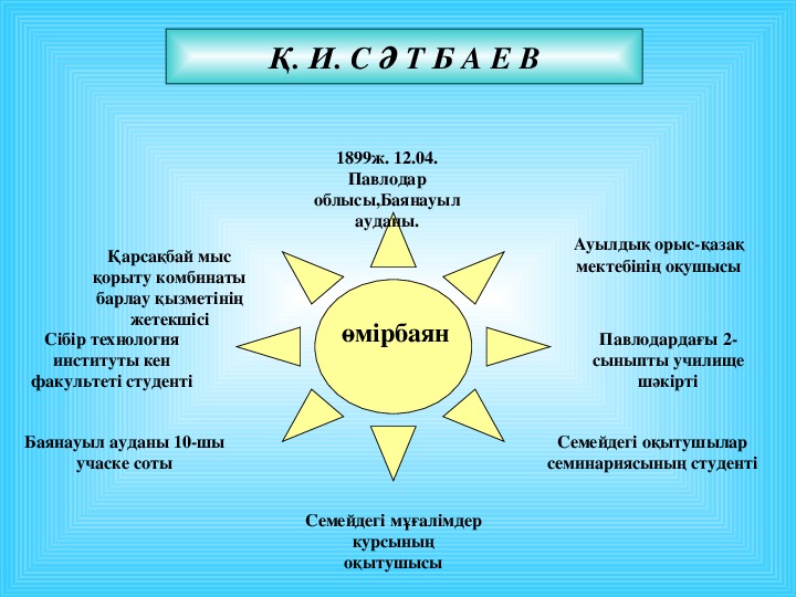 Каныш сатпаев презентация