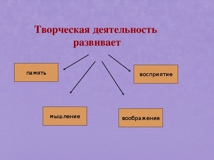 Формы творческой деятельности. Творческая деятельность. Творческая деятельность примеры. Творческая деятельность развивает. Примерв творческий деятельности.