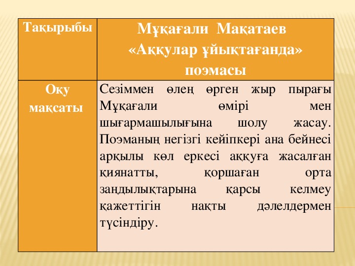 Мұқағали Мақатаев "Аққулар ұйықтағанда" поэмасы
