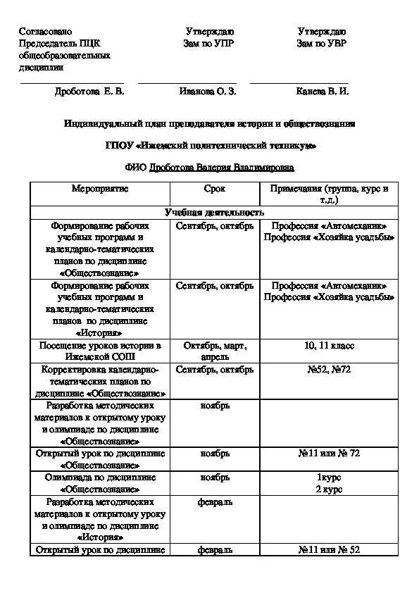 Индивидуальный план преподавателя нгпу