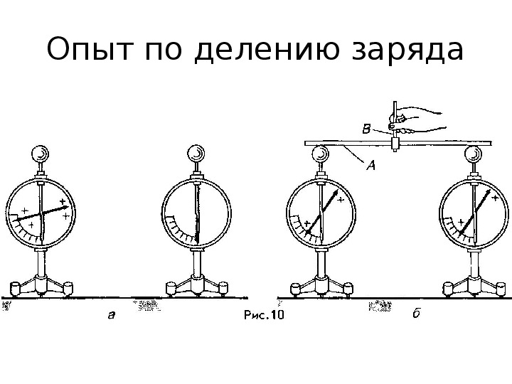 Делимость электрического заряда электрон 8 класс презентация