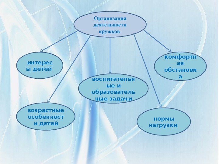 Кружковая форма работы. Форма проведения кружковой работы. Кружковая работа работа с родителями. Форма работы кружков. Кружковая форма работы.