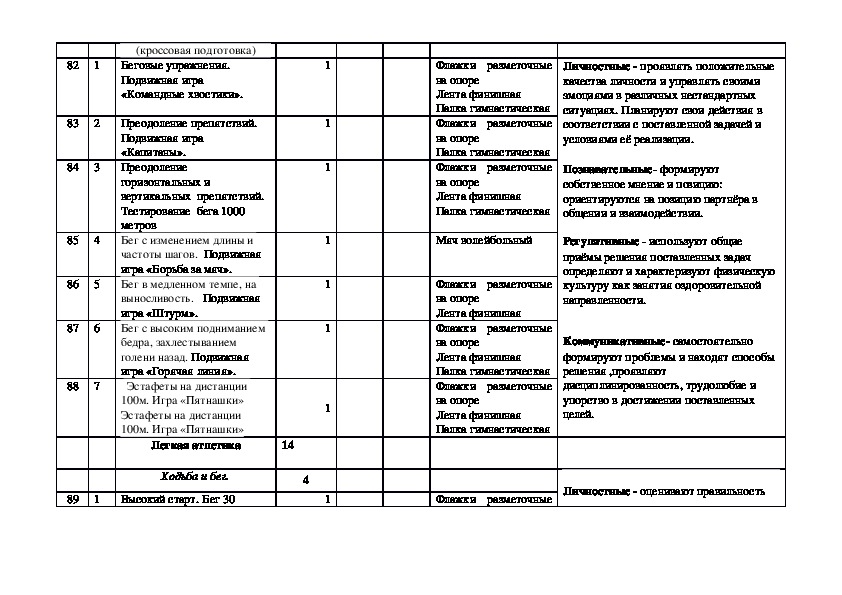 Поурочный план по физкультуре 4 класс