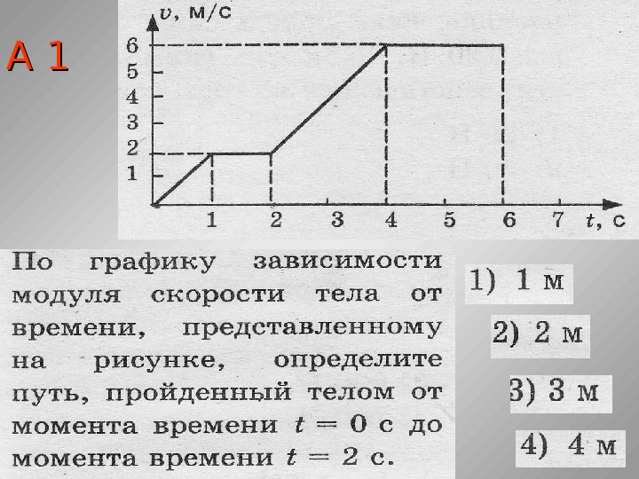 По графику зависимости модуля скорости от времени