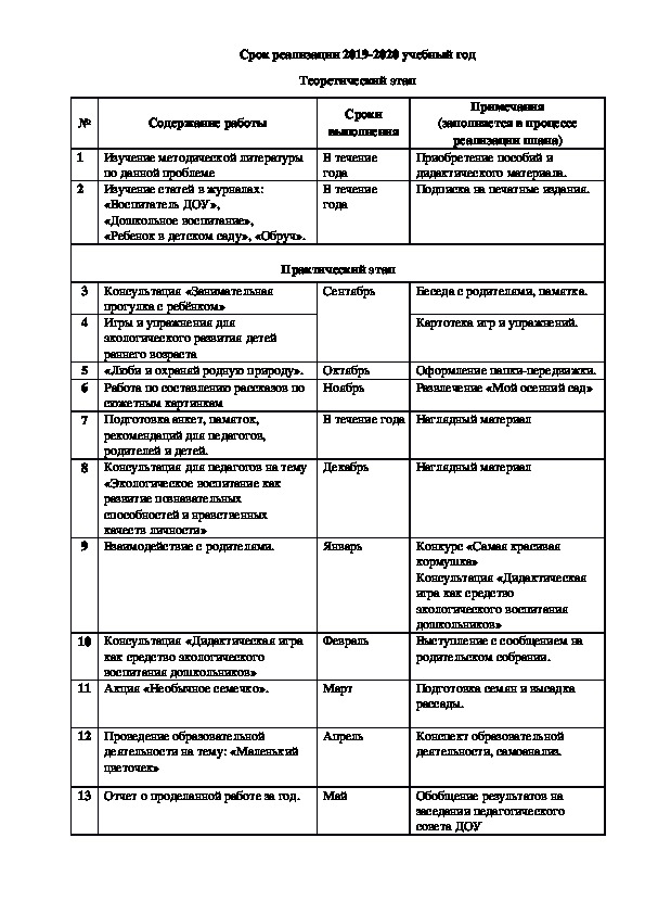 Формирование представлений о малой родине у дошкольников план по самообразованию в старшей группе