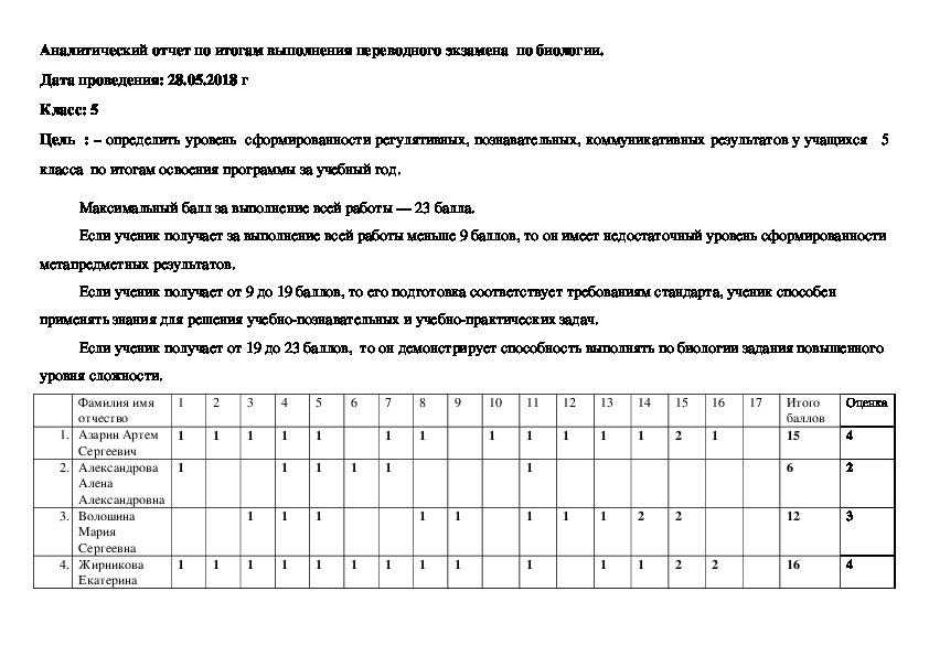 Диагностическая работа по биологии. Анализ диагностических работ по биологии. Диагностическая работа по биологии 5 класс.