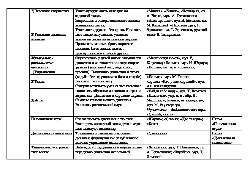 Музыка план старшая группа