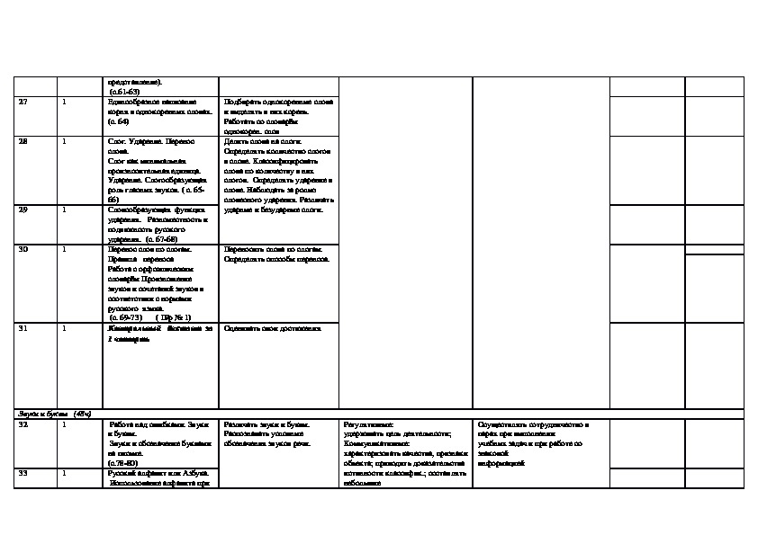 Тематический план по русскому языку 1 класс школа россии фгос календарно