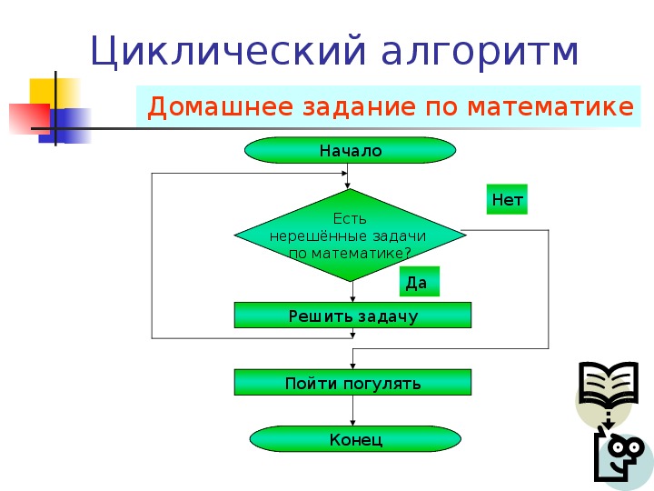 Блок схемы по математике