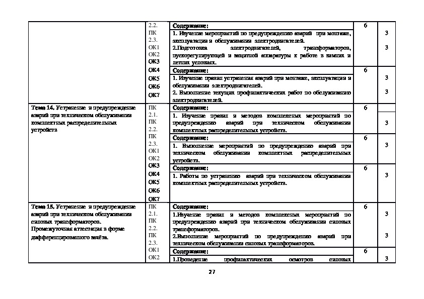 План стажировки водителя автомобиля пожарного