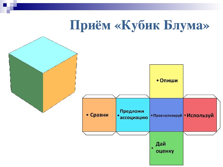 Картинки кубик блума. Метод кубик Блума. Кубик Блума как приём. Кубик Блума в детском саду. Прием кубик Блума в начальной школе.