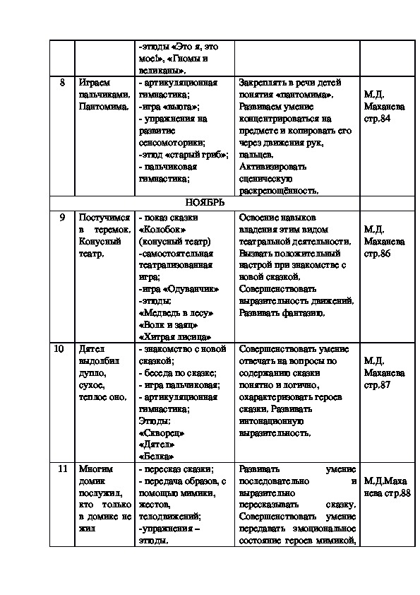 План театрального коллектива