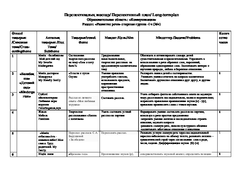 Перспективный план работы с родителями по развитию речи в старшей группе