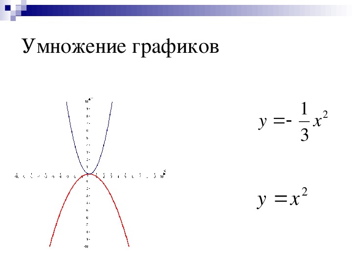 Функция умножения