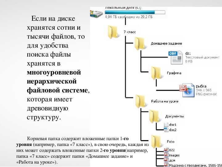 Уровни папок