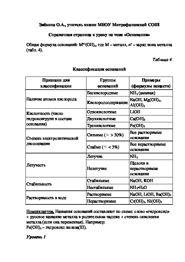 Обложка для материала Справочная страница к уроку по теме «Основания»