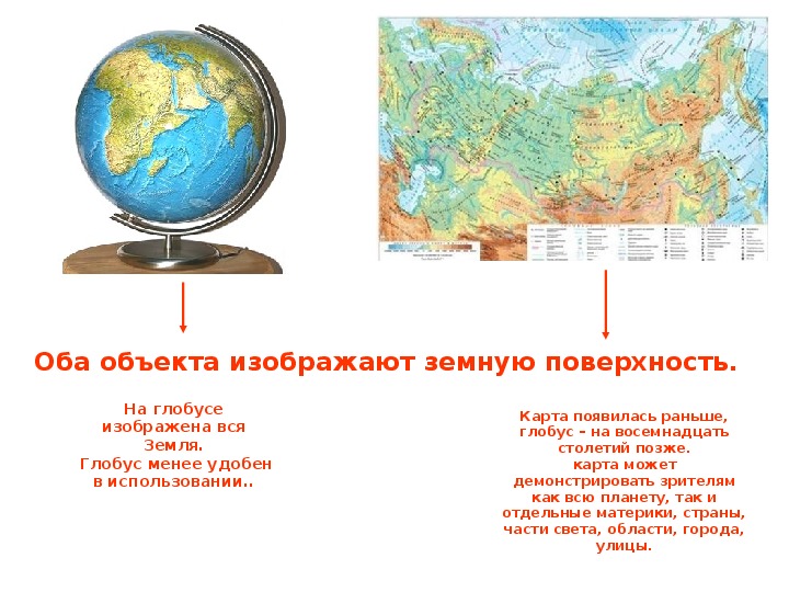 Методическая разработка урока по географии "Глобус и географическая карта", 5 класс (конспект урока и презентация)