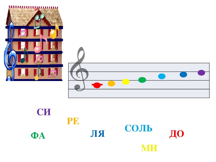 Фа соль ля си