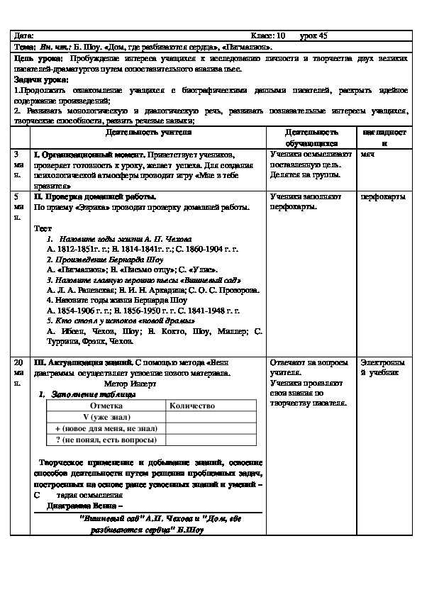 Русская литература 10 класс  Вн. чт.: Б. Шоу. «Дом, где разбиваются сердца», «Пигмалион».
