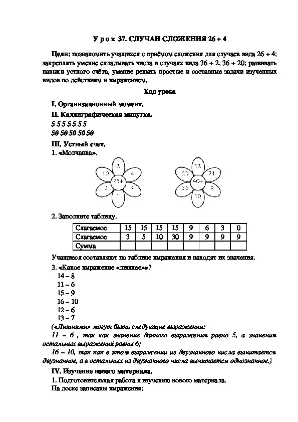 Обложка для материала Конспект урока по теме: СЛУЧАИ СЛОЖЕНИЯ 26 + 4(2 класс)