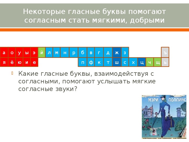 Буквы гласные и согласные буквы звуки мягкие и твердые 1 класс таблица схема