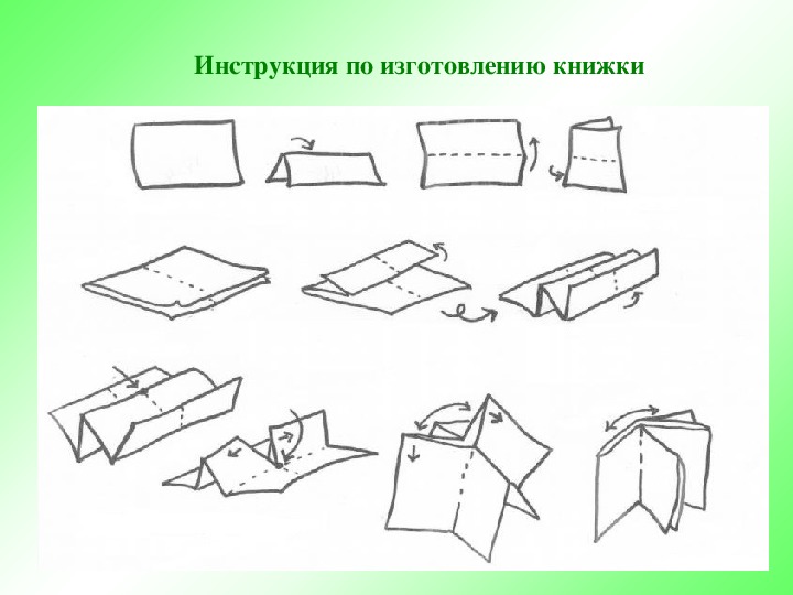 Пошагово изготовление. Схема изготовления книги для детей. Этапы изготовления книжки-малышки. Изготовление книги из бумаги. Технология изготовления книги.