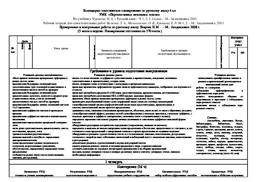 Ктп  по  русскому  языку  4 кл  ПНШ