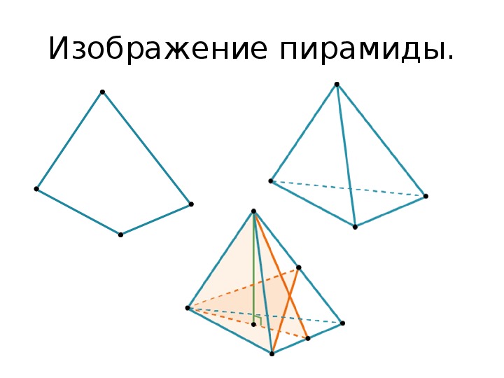 Реферат на тему изображение пространственных фигур