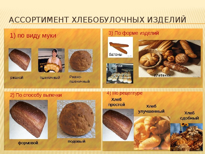 Название хлеба список с фото и названиями