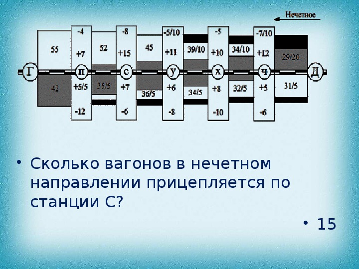 Диаграмма вагонопотоков составляется для разработки