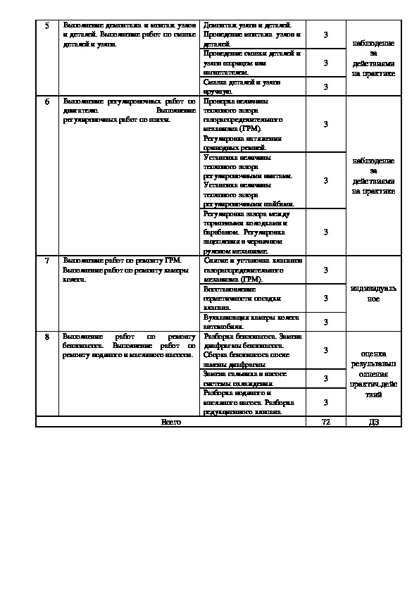 Как заполнять дневник по производственной практике автомеханика образец заполнения