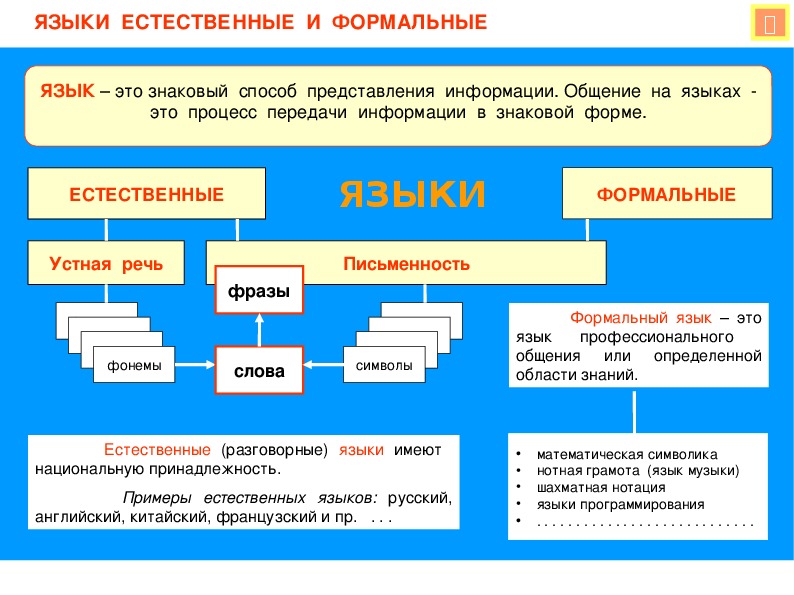 К формальным языкам можно отнести