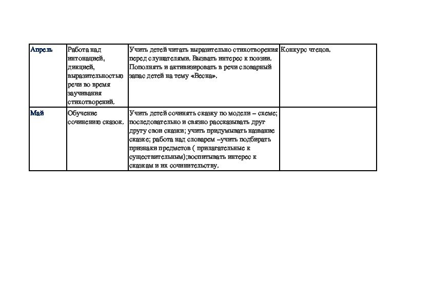 План по самообразованию воспитателя адаптация