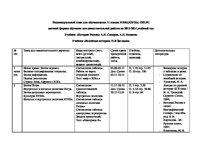 Индивидуальные планы для 10-11 классов по истории и обществознанию.