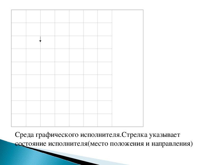 Графический исполнитель. Грис графический исполнитель. Среда графического исполнителя стрелочка. Графический учебный исполнитель. Графические учебные исполнители примеры.